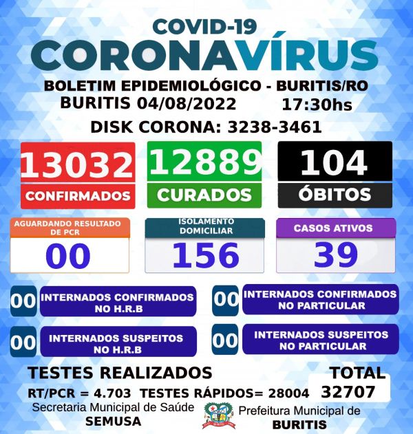 BOLETIM COVID-19 04/08/2022