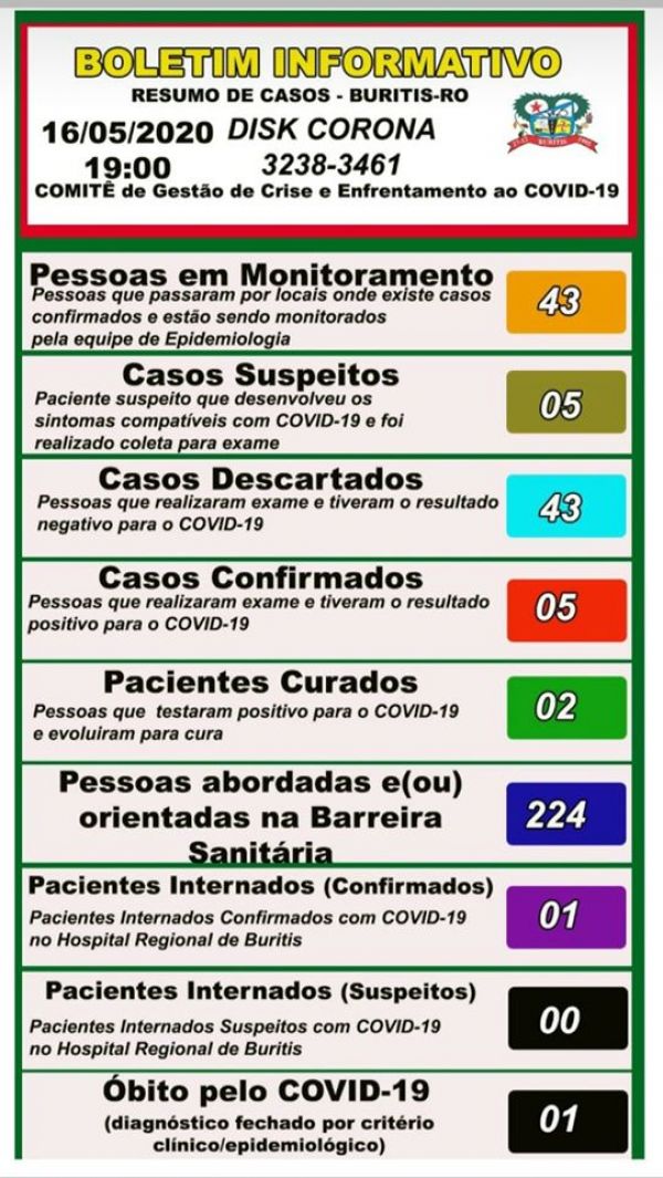 Boletim do comitê de enfrentamento ao COVID=19 Buritis 16/05/2020