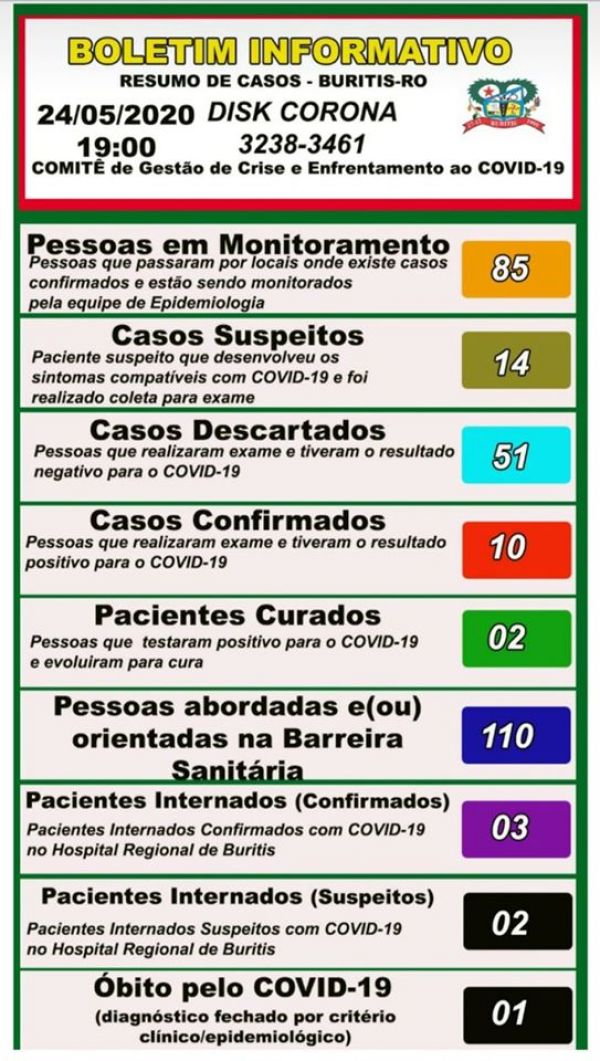 Boletim do comitê de enfrentamento ao COVID=19 Buritis 24/05/2020