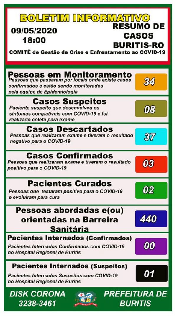 Boletim do comitê de enfrentamento ao COVID=19 Buritis 09/05/2020