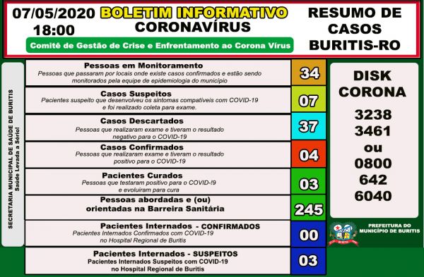 Boletim do comitê de enfrentamento ao COVID=19 Buritis 07/05/2020