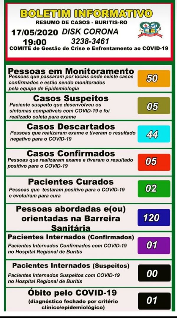 Boletim do comitê de enfrentamento ao COVID=19 Buritis 17/05/2020